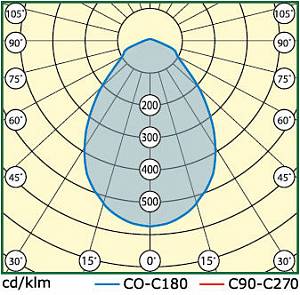 INDUSTRY.2-060-224 (LL-ДБУ-02-060-0338-67) - Документ 2