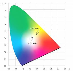 Циклоп LED-30-ШО/У - Документ 2