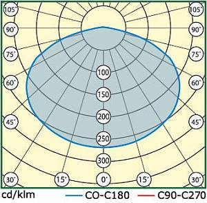 INDUSTRY.2-030-124 (LL-ДБУ-02-030-0328-67) - Документ 3