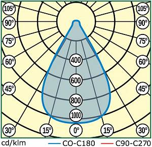 INDUSTRY.3-135-160 (LL-ДБУ-02-135-0336-67) - Документ 2