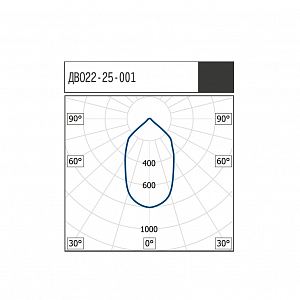 ДВО22-25-001 DLV 830 - Документ 1