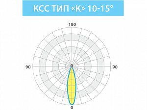 LE-СБУ-28-025-0770-67Х - Документ 1